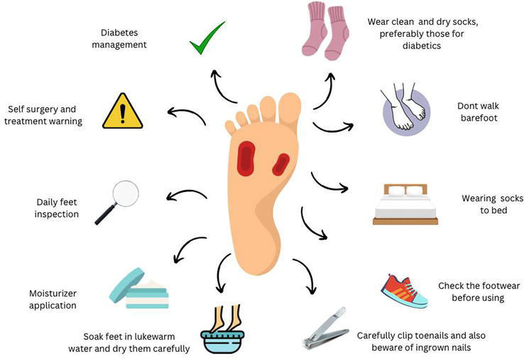 Infection Control Measures