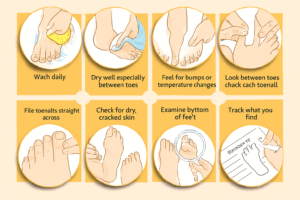 Purpose of Foot Care for Diabetic Patients