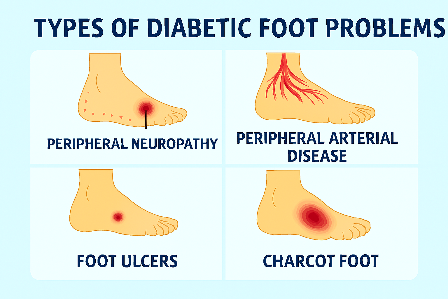 diabetic foot  problems